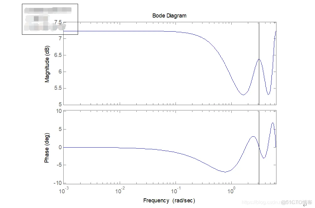 信号与系统实验 03 - | 离散系统的Simulink仿真_matlab_14